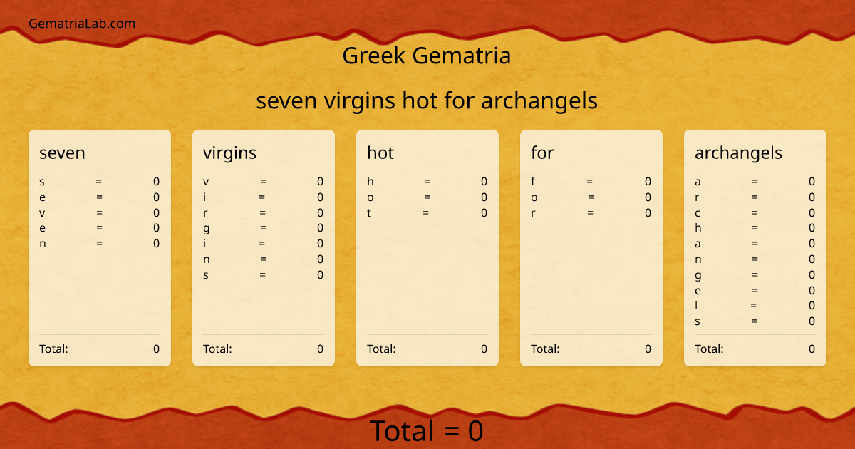 seven virgins hot for archangels in greek Gematria